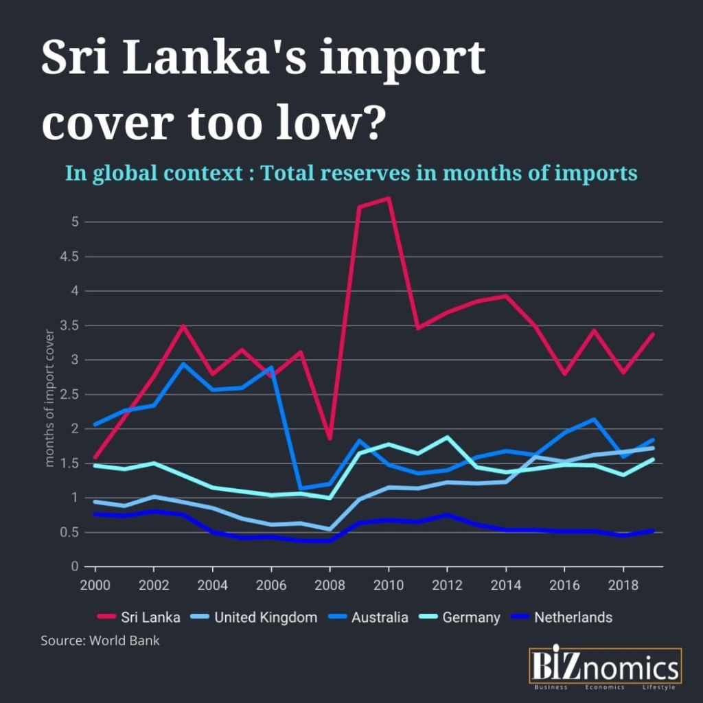 Srilanka - Sri Lanka’s import cover too low? 1a25e410