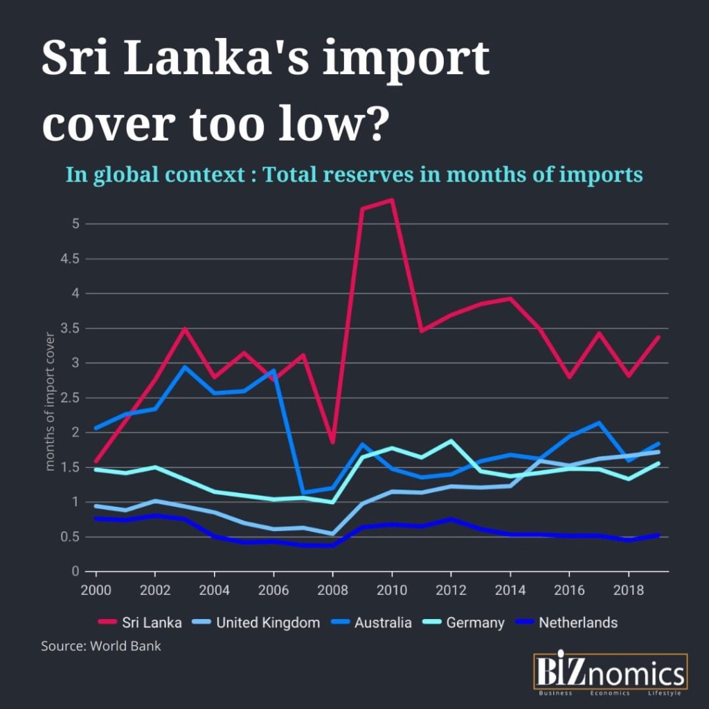 liquidity - Sri Lanka’s import cover too low? 1a25e410