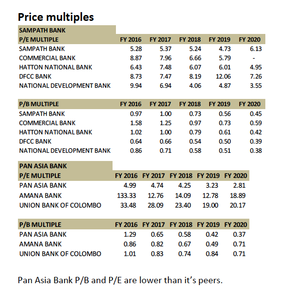 Synergies of possible merger between Sampath Bank and PABC 212