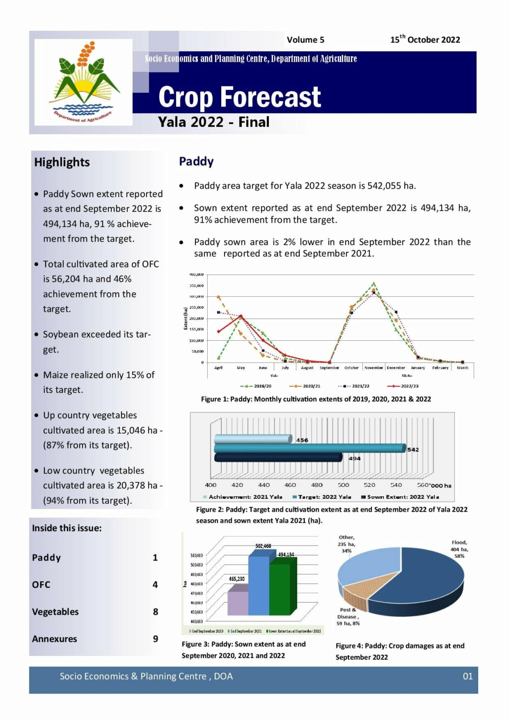 Crop Forecast:  Yala 2022 October 15th Final Report 31194110