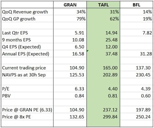 GRAN/BFL/TFL 3e184b10