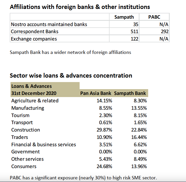 Synergies of possible merger between Sampath Bank and PABC 810