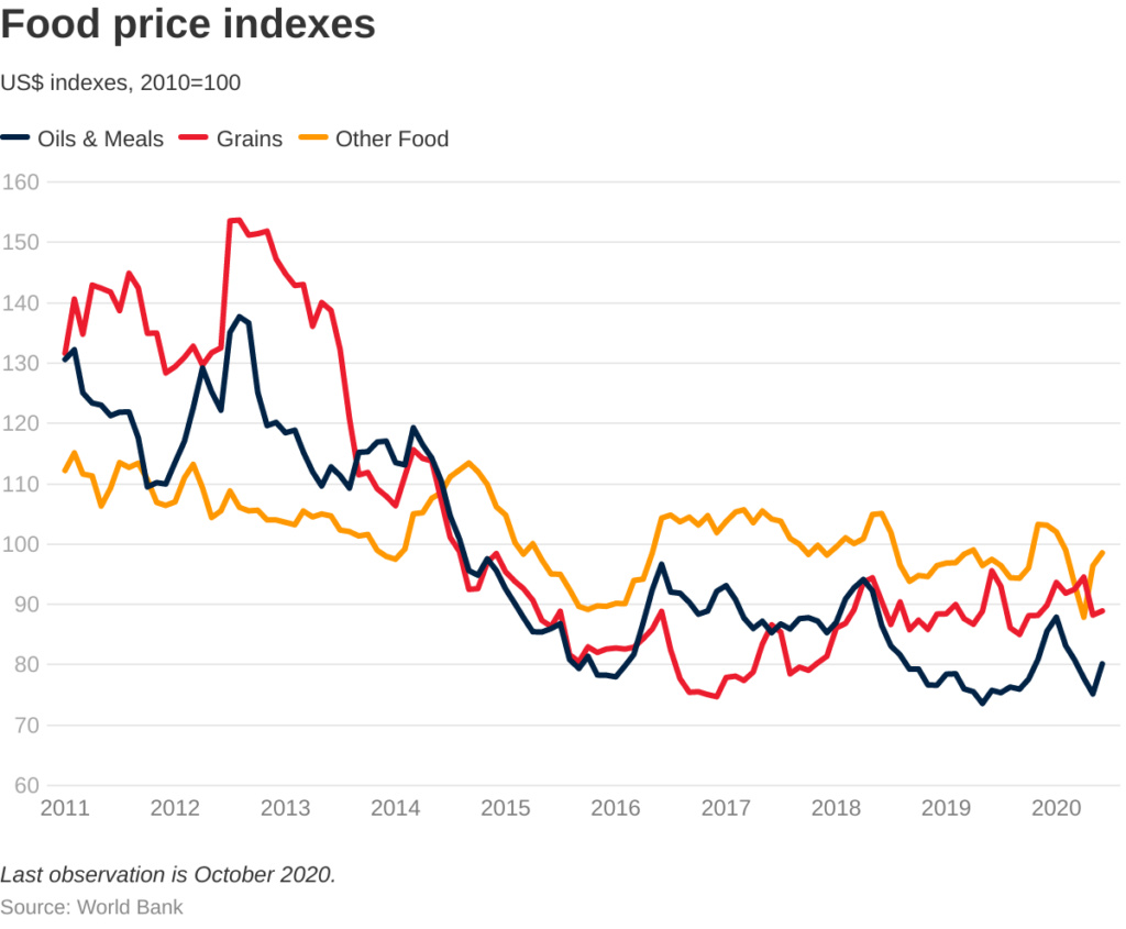 New Commodity bubble. How will it impact the CSE? 9010db10