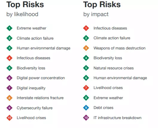 The Global Risks Report 2021 Ccdb7b10
