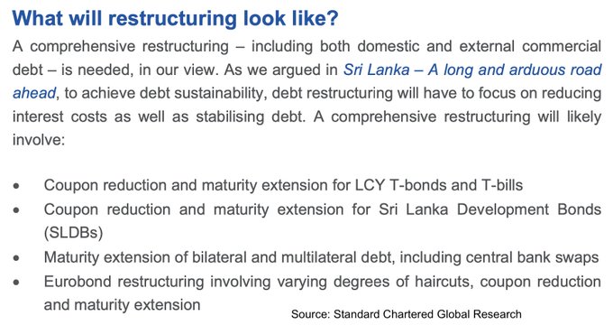 Sri Lanka – Debt restructuring faces further delays Fmnbho10