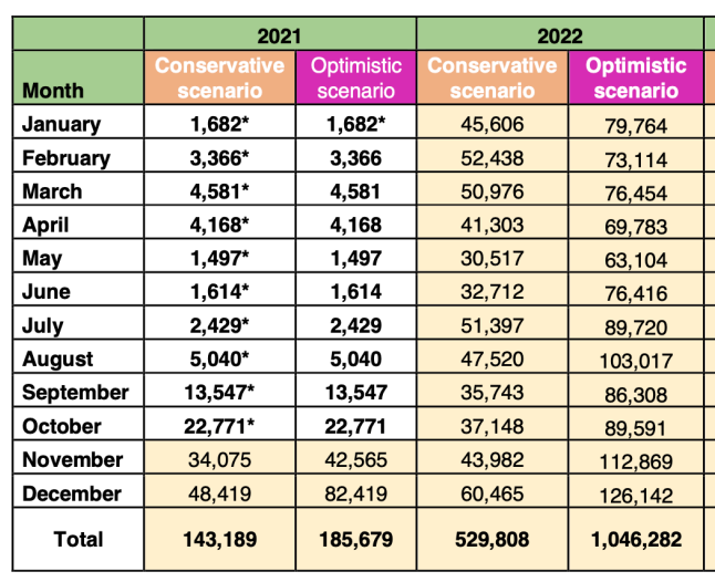 Tourist arrivals drop to lowest in September Scree104