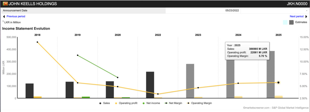 Why investors should prefer Treasury Bonds instead of CSE? Scree106