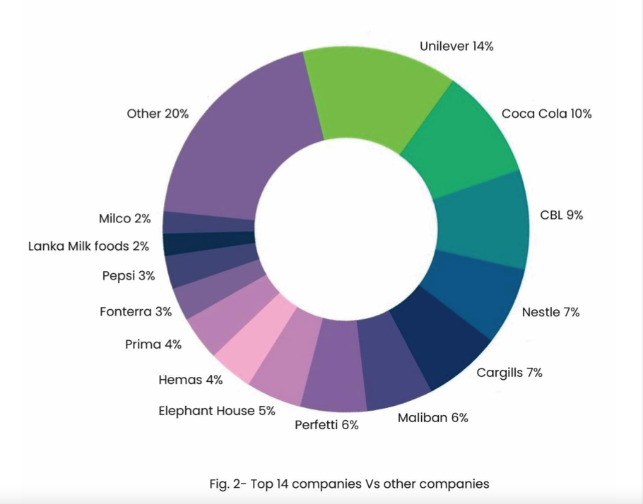 Top Companies Responsible for Marine Waste Scree127