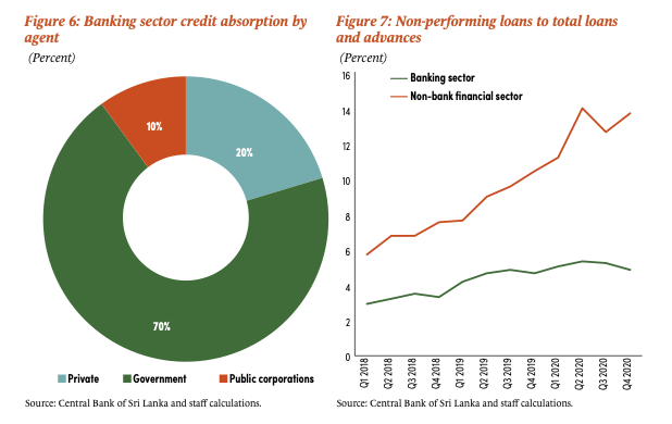 The COVID-19 impact on financial sector resilience Screen25