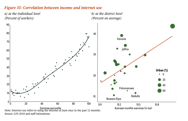 Digital divide introduce new poor in Sri Lanka Screen28