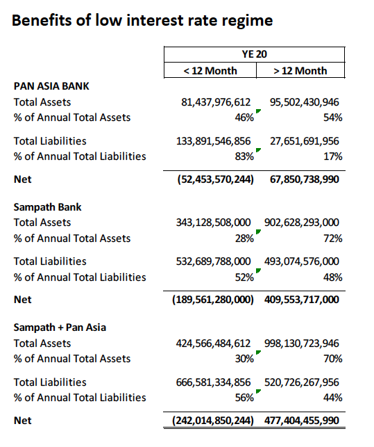 Synergies of possible merger between Sampath Bank and PABC Screen31