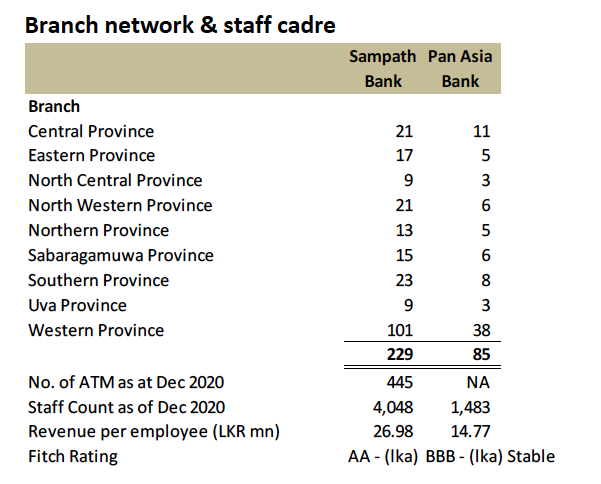 Synergies of possible merger between Sampath Bank and PABC Screen32