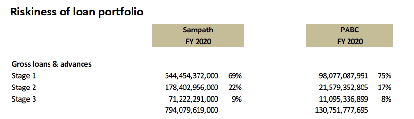 Synergies of possible merger between Sampath Bank and PABC Screen33