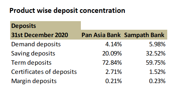 Synergies of possible merger between Sampath Bank and PABC Screen34