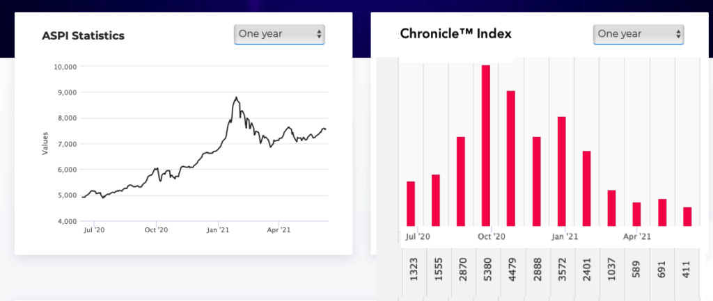CHRONICLE™ Sentiment Index Screen51
