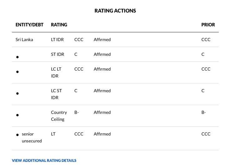 Fitch Affirms Sri Lanka at 'CCC' Screen52