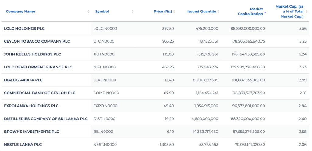 Illiquid stocks to dance to new CSE tune! Screen61