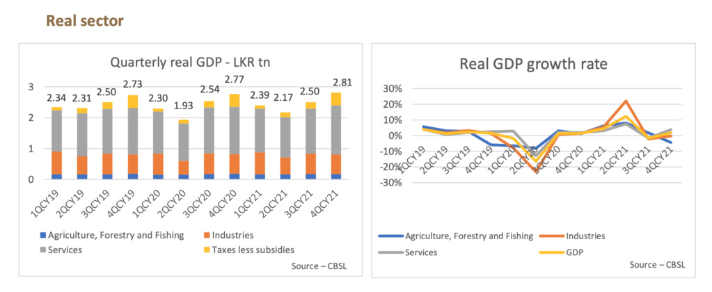 Sri Lanka Economic Update - June 2022 Screen83