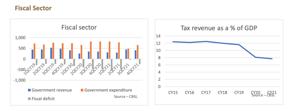 Sri Lanka Economic Update - June 2022 Screen85