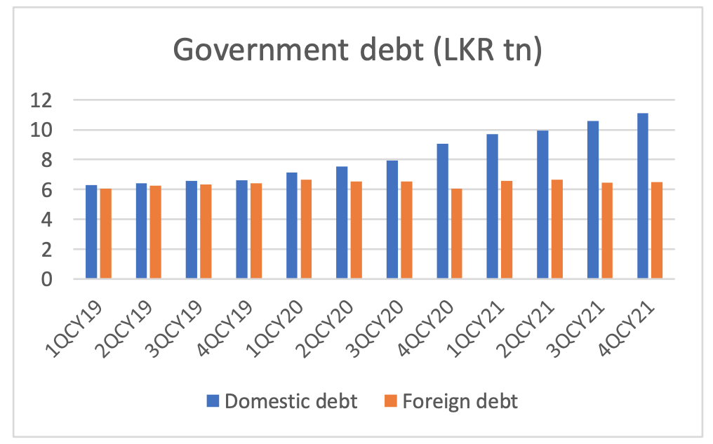 Sri Lanka Economic Update - June 2022 Screen86