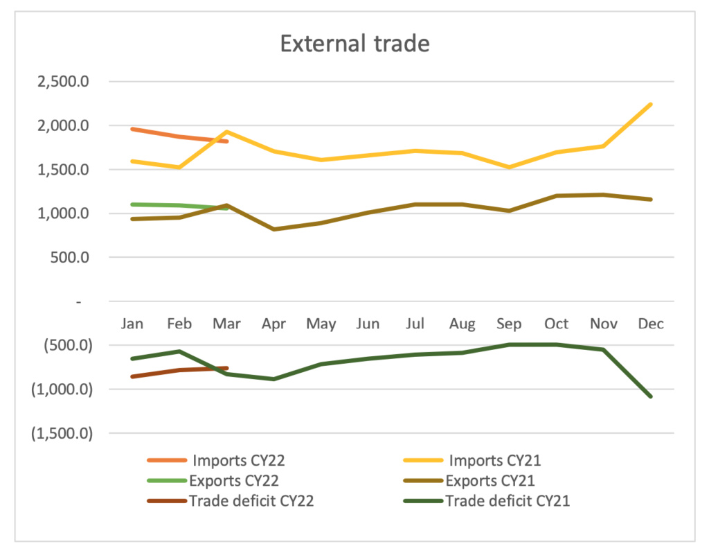 Sri Lanka Economic Update - June 2022 Screen87