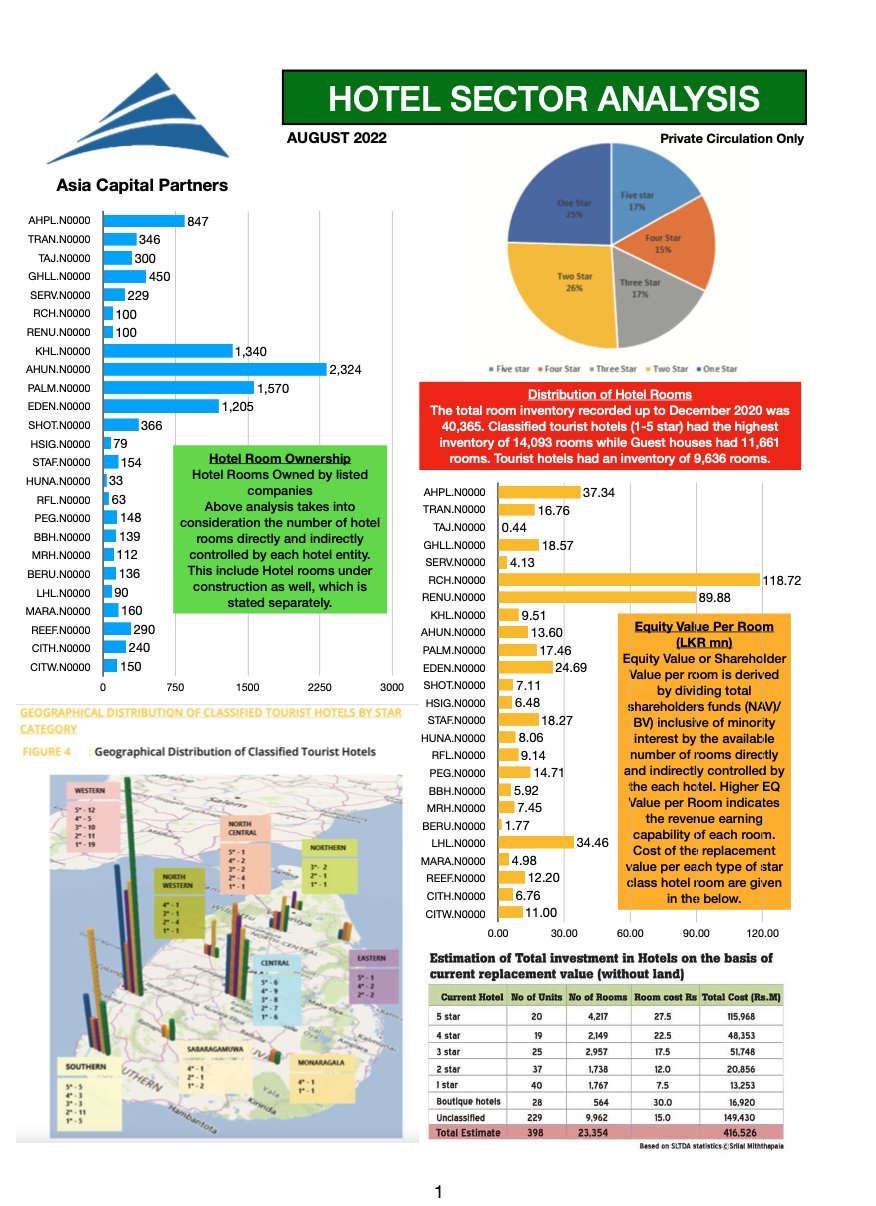 Sri Lanka: Analysis of the Hotel Sector Screen91