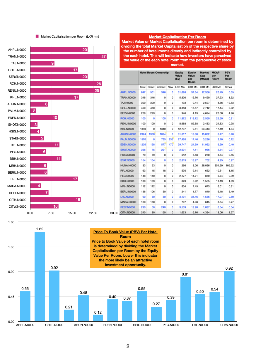 Sri Lanka: Analysis of the Hotel Sector Screen92