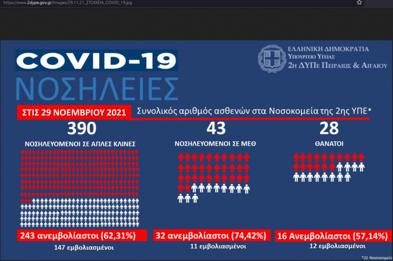 Δεν υπάρχουν σενάρια συνωμοσίας παρά μόνο συνωμοσίες 29_11_10