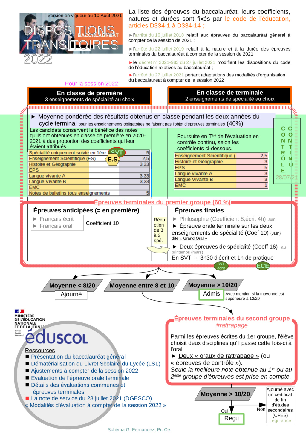 Réforme de la réforme du BAC ou le nouveau "nouveau BAC" Textes11