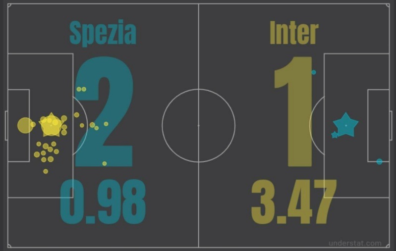 FC Internazionale Milano | News - Страница 15 Photo230