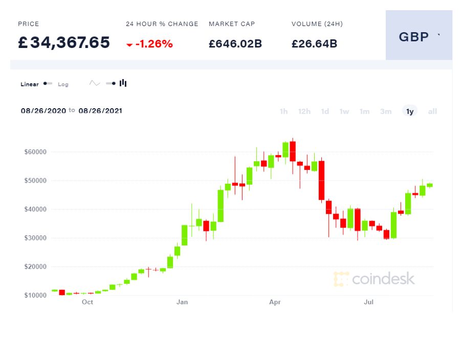 Intro to Cryptos Coinde10