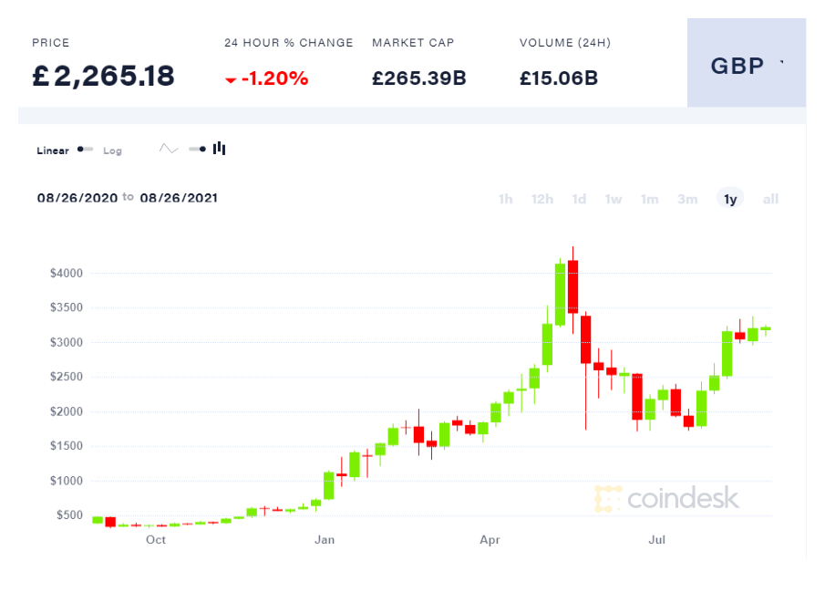 Intro to Cryptos Coinde12