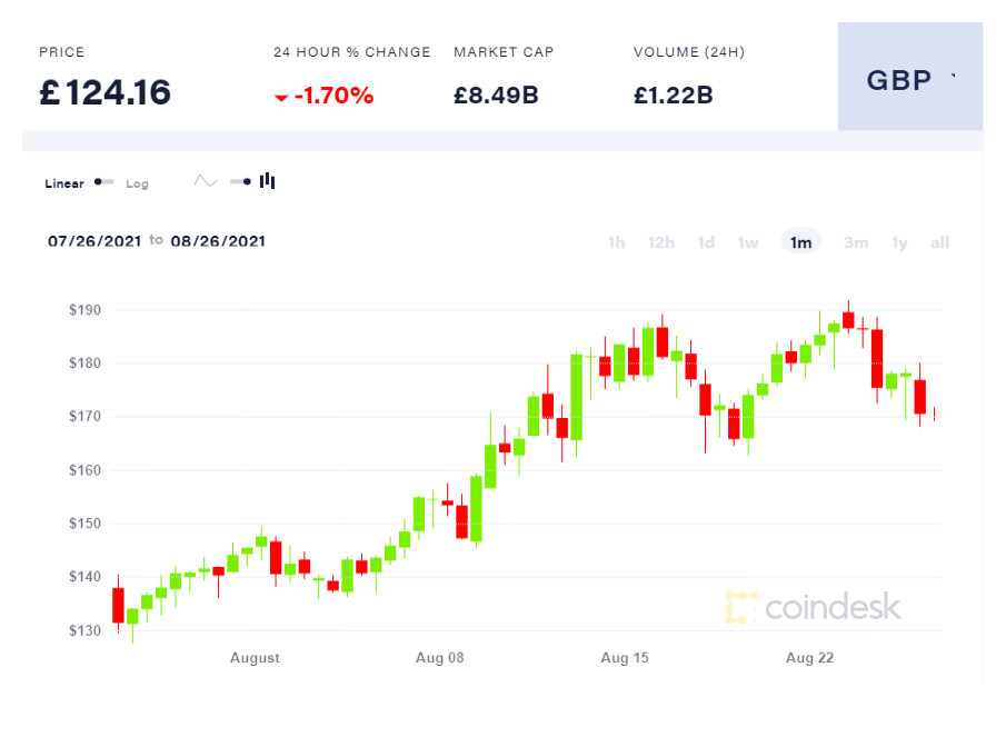 Intro to Cryptos Coinde15