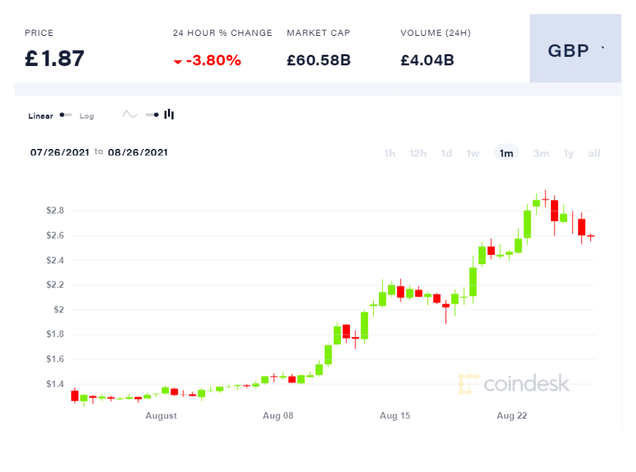 Intro to Cryptos Coinde18