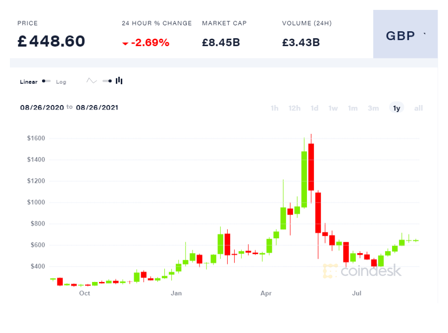 Intro to Cryptos Coinde21