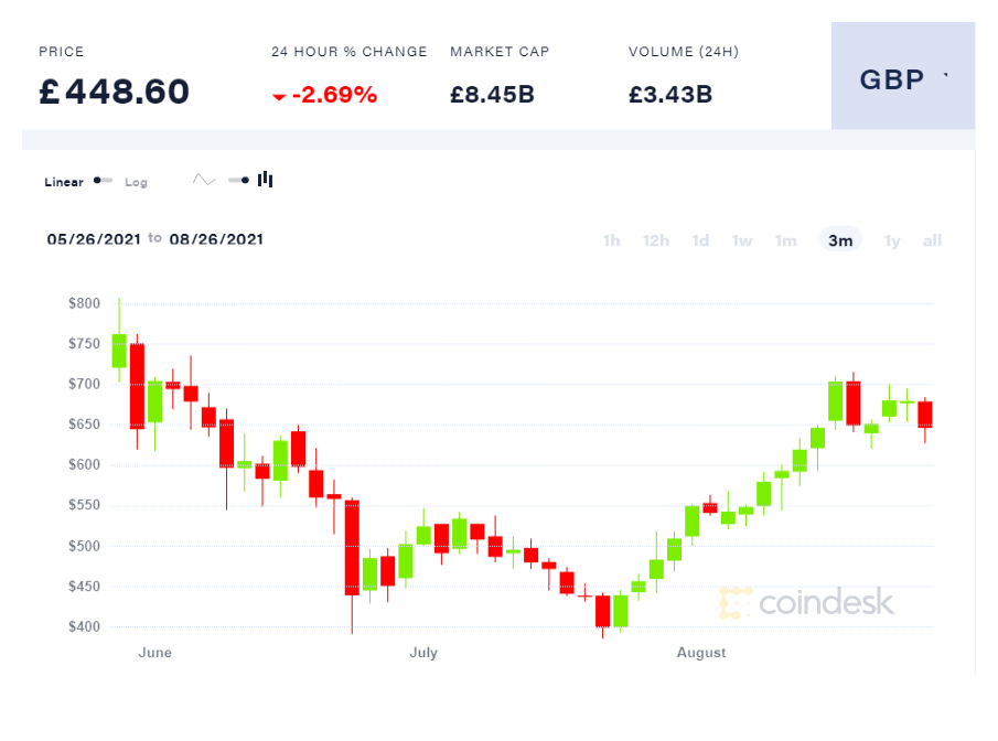 Intro to Cryptos Coinde22