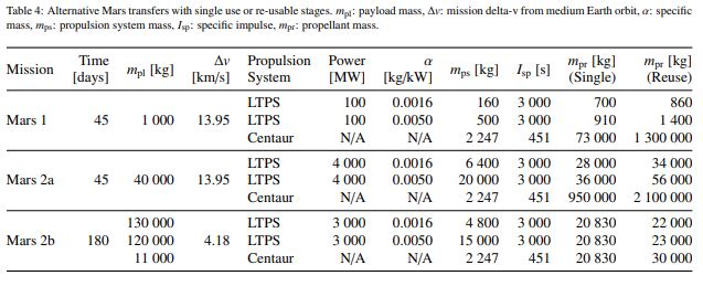 Propulsion Laser Thermique (LTP) Ltp_pr10