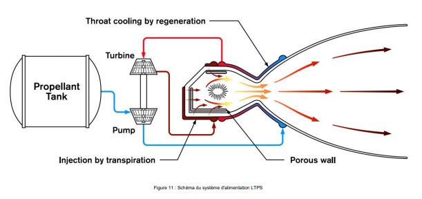 Propulsion Laser Thermique (LTP) Ltp_re10