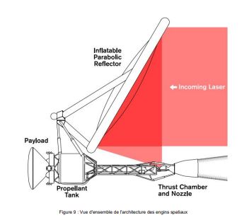 Propulsion Laser Thermique (LTP) Ltp_sy10