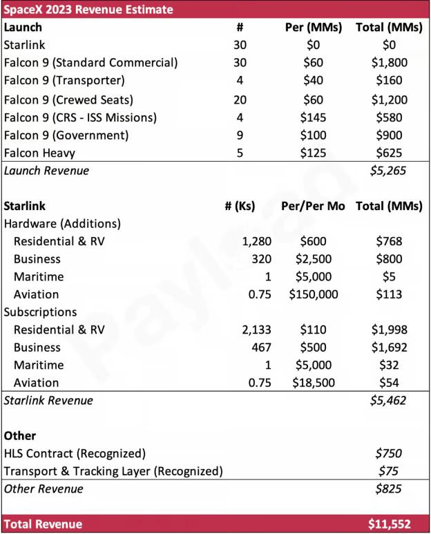 [SpaceX] Estimation des ressources financières Spacex11