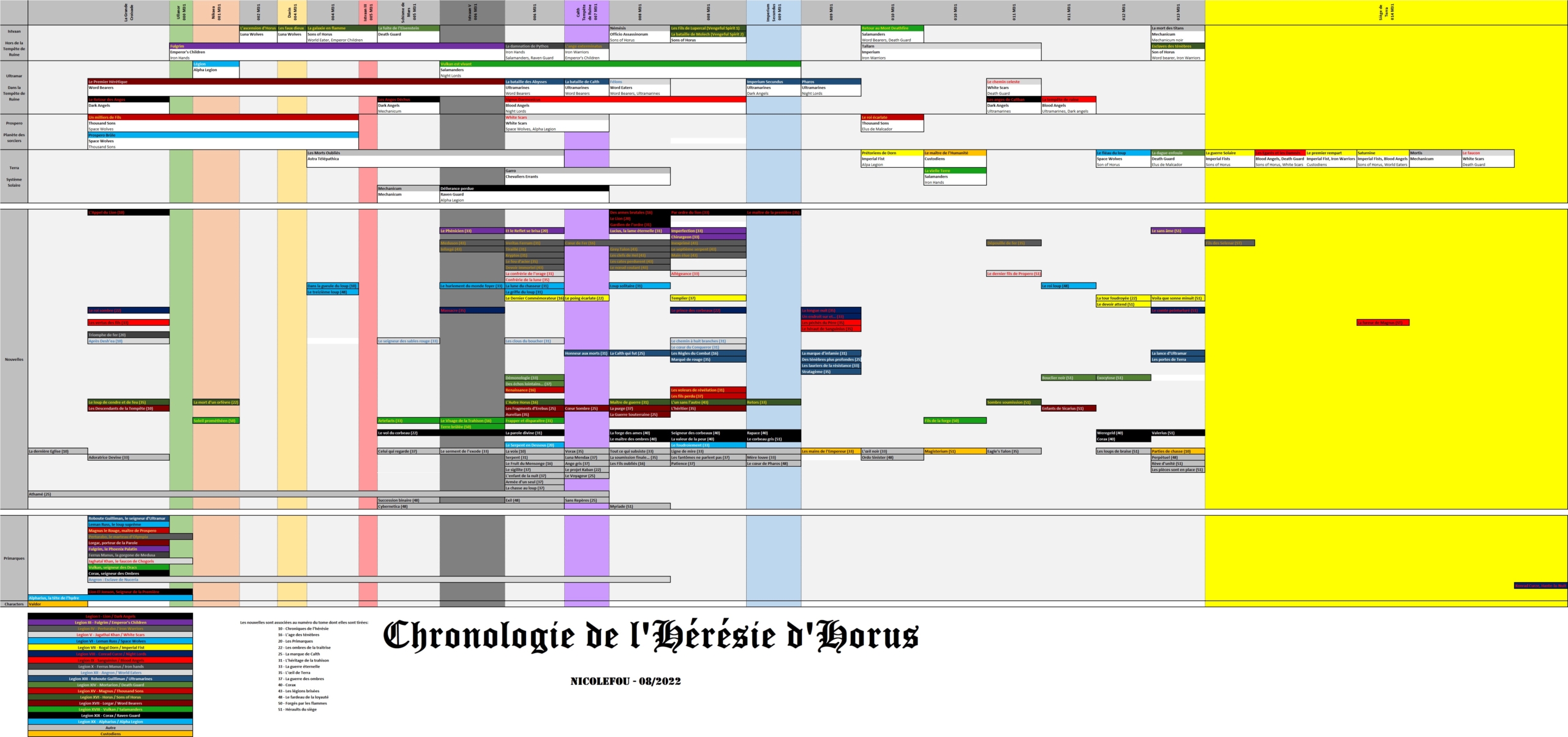 Notes chronologiques sur l'Hérésie d'Horus L_hzor12