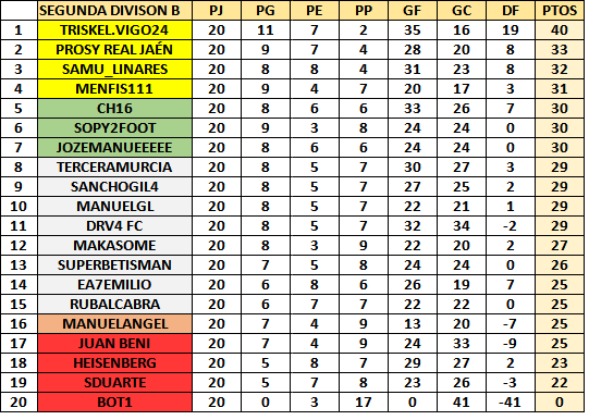 RESULTADOS Y CLASIFICACION JORNADA 20 Clasif33