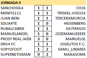 RESULTADOS Y CLASIFICACION JORNADA 9 Result19