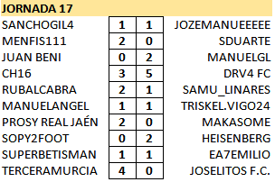 RESULTADOS Y CLASIFICACION JORNADA 17 Result27