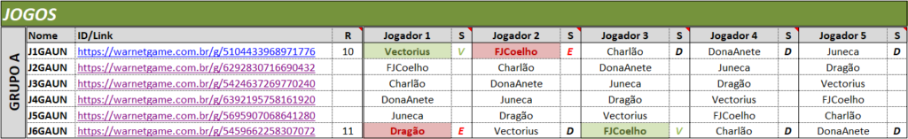 Jogos do Grupo A Jogos_32