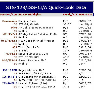 [STS123 / ISS1J/A] : Mission 610