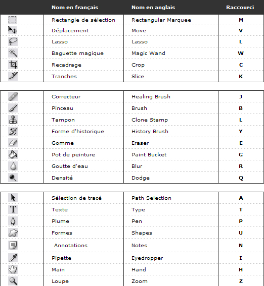 Raccourcis clavier [PHOTOSHOP] + Comment faire une capture d'écran Raac110