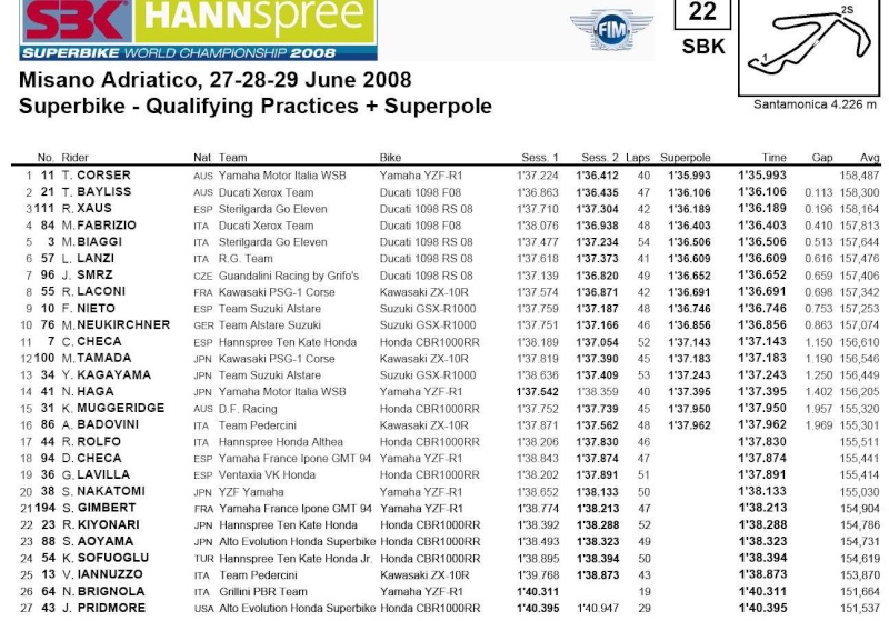 SBK round 8: Misano Adriatico - Italie Stats111