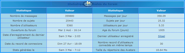 Pub2Follie (+ de 6000 membres) Stat10