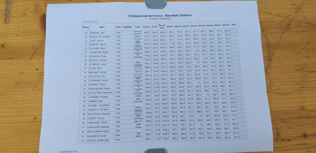 Championnat de France F5J 2020 - Page 13 20200912